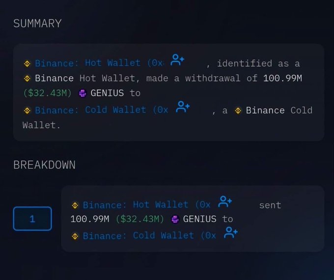A cryptocurrency transaction summary showing a Binance Hot Wallet withdrawal of 100.99M GENIUS tokens ($32.43M) sent to a Binance Cold Wallet, displayed on a dark interface.