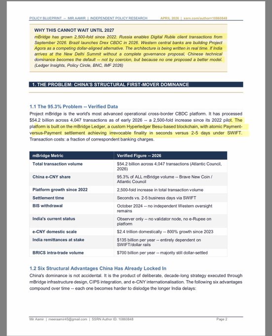 The image shows page 2 of an April 2026 policy blueprint by "Mr Aamir" analyzing why CBDC platforms cannot wait until 2027, highlighting mBridge's dominance with 95.3% China e-CNY share and $54.2 billion across 4,047 transactions. This relates to the accompanying post's claim that Project mBridge evolved into "BRICS Bridge," with the commenter asserting it operates on the XRP Ledger—directly contradicting the blueprint's description of mBridge as "a custom Hyperledger Besu-based blockchain."