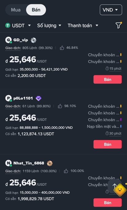 The image shows a Vietnamese P2P cryptocurrency trading platform displaying USDT sell offers at 25,646 VND per USDT from sellers like GD_vip, p0Lo1101, and Nhat_Tin_6868, illustrating the falling USDT price mentioned in the post about major players exiting the market.