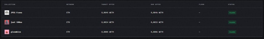 A screenshot of an NFT marketplace interface showing a table of collections ('JPEG Frens', 'Just 1000s', 'doodles') on the ETH network with WETH target and offer prices and 'PLACED' status.