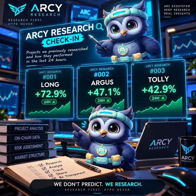 A promotional graphic for 'ARCY RESEARCH' showing three crypto projects (LONG +72.9%, ARGUS +47.1%, TOLLY +42.9%) with cartoon owl mascot characters and the tagline 'WE DON'T PREDICT. WE RESEARCH.'