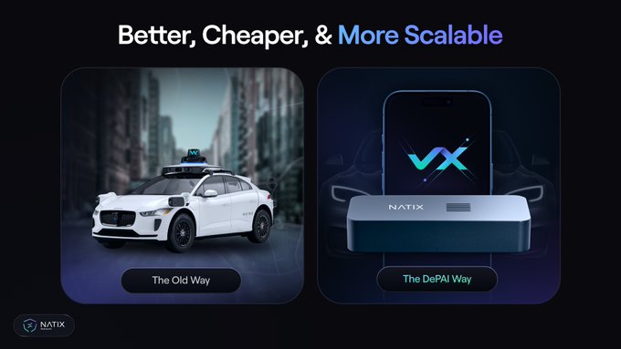 The image showcases a side-by-side comparison titled "Better, Cheaper, & More Scalable," contrasting "The Old Way" (a car equipped with traditional rooftop sensors) with "The DePAI Way" (a sleek NATIX device with a VX-branded phone mounted on it), illustrating how VX360 replaces expensive fleet-collected data with accessible smartphone-based crowdsourcing.