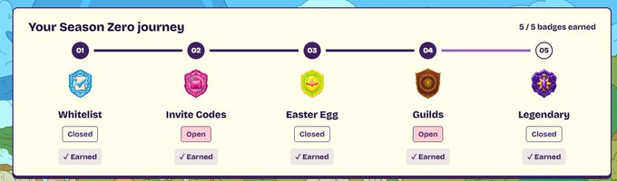 A "Season Zero journey" progress tracker showing 5 out of 5 badges earned across five milestones: Whitelist (Closed), Invite Codes (Open), Easter Egg (Closed), Guilds (Open), and Legendary (Closed), with each marked as "Earned." The image visually represents the status of each task mentioned in the accompanying post, illustrating which gameplay tasks are currently open or closed for the Everdraw RPG community.