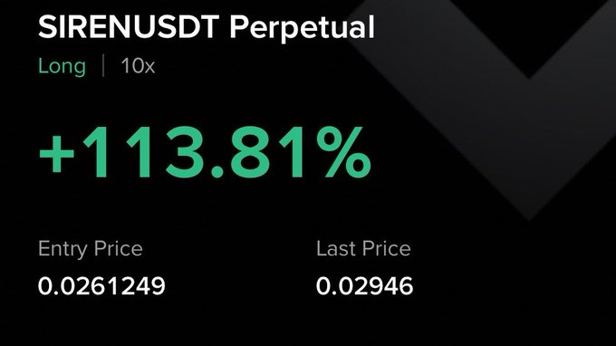 A trading interface displays a SIRENUSDT Perpetual long position with 10x leverage, showing a +113.81% gain between an entry price of 0.0261249 and a last price of 0.02946, supporting the post's claim of being up 113% on $SIREN while continuing to hold.