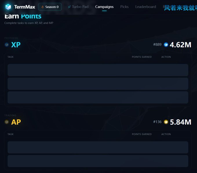 A TermMax dashboard showing 'Earn Points' with XP at 4.62M (#889) and AP at 5.84M (#136), though the task lists appear empty.