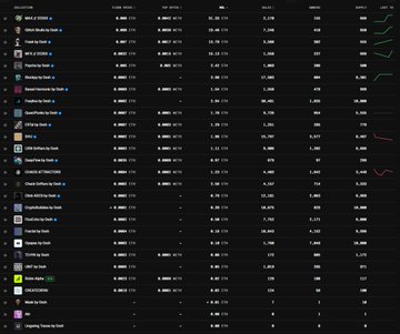 The image shows a crypto token tracking dashboard displaying numerous meme coins and tokens with metrics like liquidity, 24h volume, and price changes, with most tokens appearing in green indicating positive price movement. This relates to the post mocking someone for launching another token collection on Robinhood to extract ETH from investors, suggesting the dashboard shows the resulting speculative trading activity.