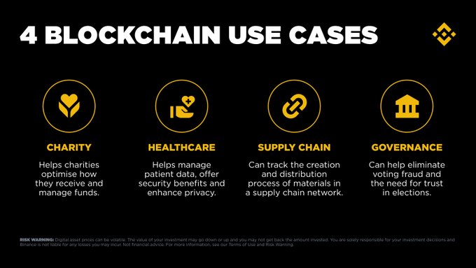 The image features a black background with white text that reads "4 BLOCKCHAIN USE CASES". Below this, there are four different icons representing various aspects of blockchain use cases such as charity, healthcare, supply chain management, and governance. The first icon shows a heart symbolizing charity, the second represents healthcare, the third is a hand symbolizing supply chain management, and the fourth is a building symbolizing governance. These icons provide an overview of how blockchain technology can be applied to different areas beyond cryptocurrency.