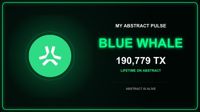 A digital badge displays "BLUE WHALE" tier status with "MY ABSTRACT PULSE" and a lifetime total of 190,779 transactions (TX) on Abstract, accompanied by a green circular icon featuring a stylized whale symbol and the tagline "ABSTRACT IS ALIVE."