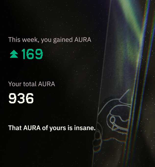 The image shows a black background with white text that reads "This week, you gained Aura." Below this, there are two numbers displayed - one being the number of points gained (169) and another being the total aura earned (936). The image also contains an advertisement for a product called "Aura" which is related to the concept of gaining or enhancing aura energy.