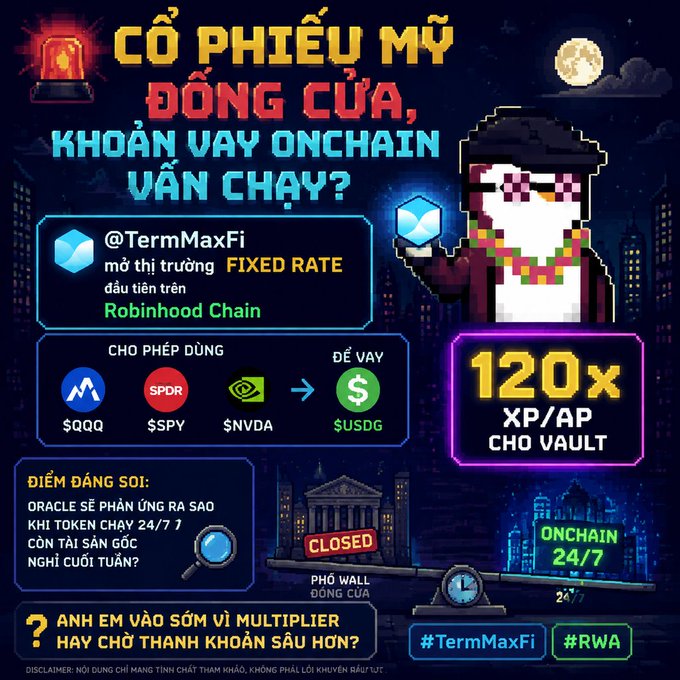 A Vietnamese promotional graphic for @TermMaxFi on Robinhood Chain, asking if US stocks are closed but onchain loans still run, featuring 120x XP/AP for vaults and allowing $QQQ, $SPY, $NVDA as collateral to borrow $USDG.