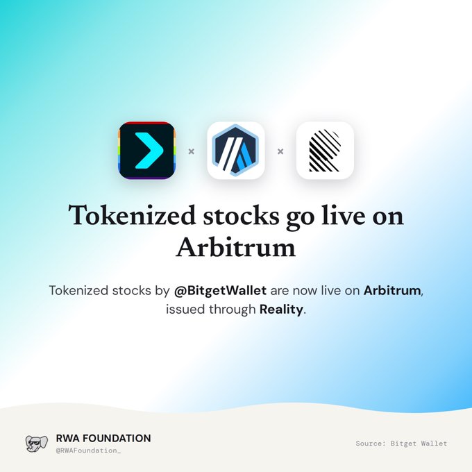Announcement graphic from RWA Foundation stating 'Tokenized stocks go live on Arbitrum' with logos for Bitget Wallet and Reality, sourced from Bitget Wallet.