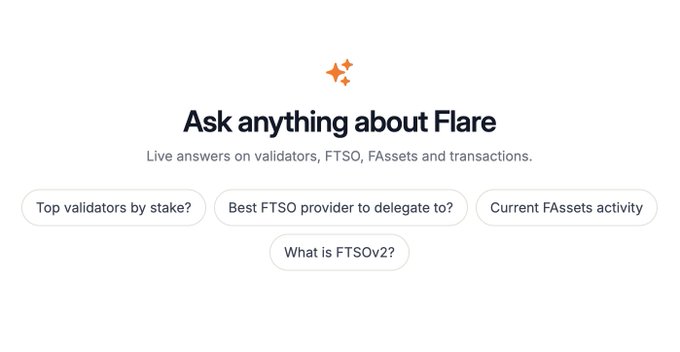 An interface for the Flare AI chat agent called Sparky, featuring the header "Ask anything about Flare" with the tagline "Live answers on validators, FTSO, FAssets and transactions," and four suggested prompt buttons: "Top validators by stake?", "Best FTSO provider to delegate to?", "Current FAssets activity", and "What is FTSOv2?".
