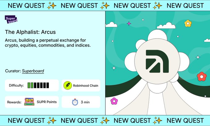 The image is a promotional quest card from Superboard titled "The Alphalist: Arcus," featuring the Arcus logo and highlighting that the DEX is building a perpetual exchange for crypto, equities, commodities, and indices on Robinhood Chain, with a difficulty rating, SUPR Points reward, and 3-minute time limit—aligned with the post's announcement of Arcus launching zero-fee 24/7 trading for 95 stock tokens on Robinhood Chain.