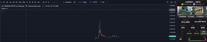 A screenshot of the Coinbase Pro trading interface showing the CAGE/WETH pair with a candlestick chart indicating a price spike, with an order book and trade history visible on the right.