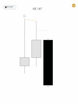A simple trading chart displays a short position on the NQ (Nasdaq futures) in a 1-hour timeframe, as indicated by the text "$NQ! Short | +4R," showing the trade was stopped out for a 4R loss.
