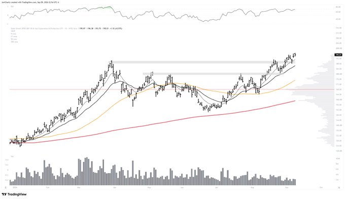 A TradingView stock chart for JetBlue Airways created with TradingView, dated Sep 29, 2026, showing candlestick price action with moving averages and volume bars.