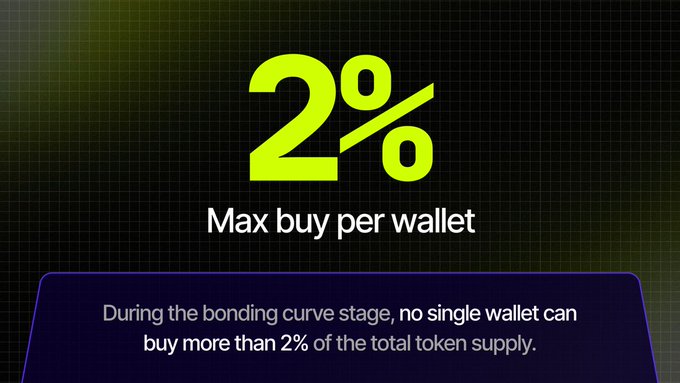 A promotional graphic on a dark grid background highlights a "2%" in bold green text, with the label "Max buy per wallet" and an explanation that during the bonding curve stage, no single wallet can purchase more than 2% of the total token supply. It visually reinforces Flap's new launch mechanic on Robinhood Chain by emphasizing the 2% wallet cap for 0-tax tokens.