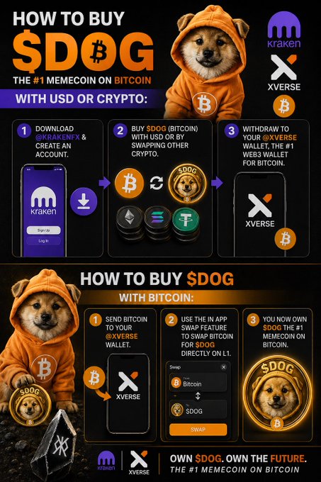 An infographic tutorial showing step-by-step instructions for purchasing the $DOG memecoin, featuring a Shiba Inu mascot, the Kraken and Xverse app logos, and visual guides for buying via USD/crypto or direct Bitcoin swap.