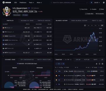 A screenshot of the Arkham Intelligence dashboard displaying the U.S. Government's portfolio, showing $25,708,489,154.26 in total holdings with $25.38B in Bitcoin, alongside a balance history graph, portfolio composition, and transaction history featuring a recent $1B deposit to Coinbase Prime.