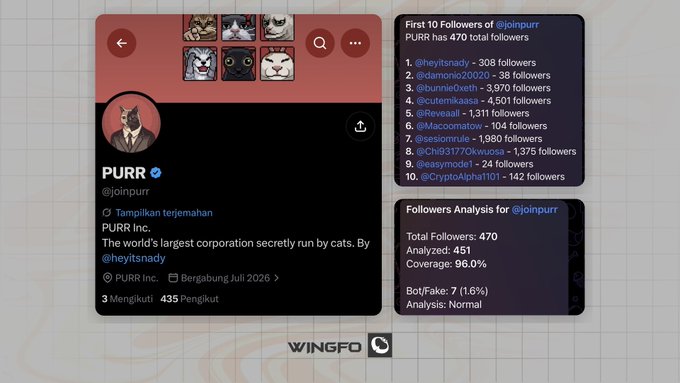 The image shows an X (Twitter) profile analysis card for "PURR" (@joinpurr), displaying 470 total followers with a 96.0% coverage rate and listing the top 10 early followers including @heyitsnady (308 followers), @d4monio20020, and @bunnie0eth, generated by Wingfo analytics.

This aligns with the post's claim that PURR is a "very early project," as evidenced by the modest 470-follower count and the concentrated early following from notable crypto figures like @heyitsnady, who is noted as the project's creator.