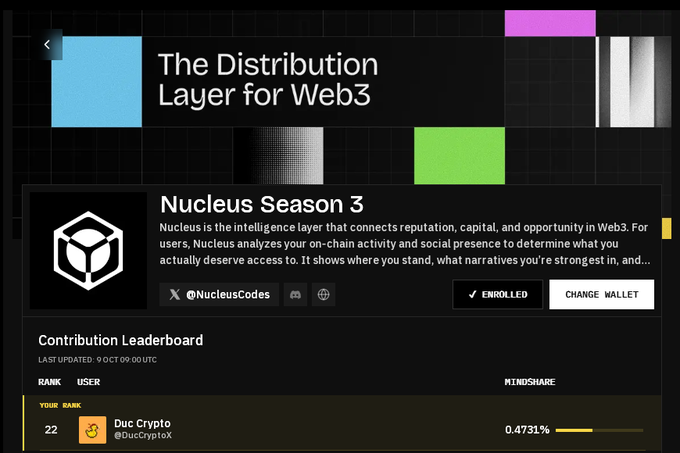 The image shows a Web3 dashboard for "Nucleus Season 3," described as "The Distribution Layer for Web3," featuring a Contribution Leaderboard where user "Duc Crypto" (@DuCryptoX) is ranked 22nd with a 0.4731% mindshare.

This dashboard ties to the post by illustrating how Nucleus solves the campaign reach problem: instead of chasing irrelevant accounts through scattered, one-off collabs, projects can leverage on-chain reputation data to identify users who already have meaningful mindshare and engagement (like those ranked on the leaderboard), ensuring distribution lands on qualified, context-aware participants rather than empty noise.