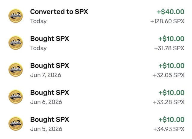 The image shows a table with four columns, each containing information about a different SPX trading strategy. The first column lists the days of the week from Monday through Friday, while the second column displays the amount of money invested into SPX on those specific days. The third and fourth columns show the gains or losses made in the stock market for that particular day. The image also includes text about buying and selling SPX, which suggests that this is a visual representation of how someone might track their investments over time.