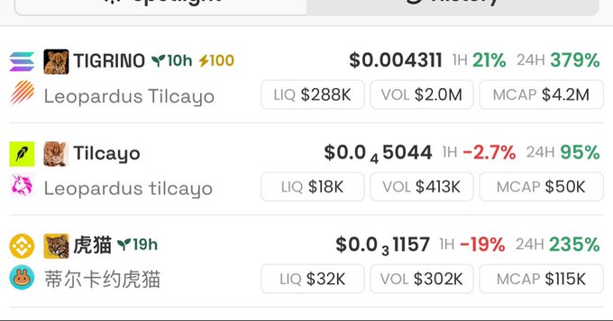 A cryptocurrency price tracking screen displaying tokens TIGRINO ($0.004311, up 21%), Tilcayo ($0.05044, down 2.7%), and 虎猫 ($0.031157, down 19%).