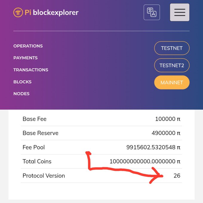 The image shows the Pi blockexplorer interface with a red arrow highlighting that Pi mainnet has been upgraded to Protocol Version 26, alongside other network statistics including a Base Fee of 100,000 π and a Base Reserve of 4,900,000 π.