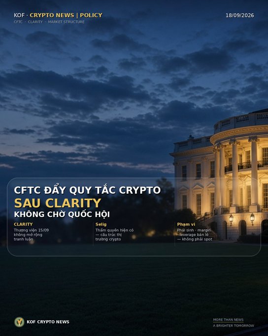 A Vietnamese-language crypto news graphic from KOF Crypto News dated 18/09/2026 featuring the White House and the headline 'CFTC ĐẨY QUY TẮC CRYPTO SAU CLARITY KHÔNG CHỜ QUỐC HỘI' about CFTC crypto regulations.
