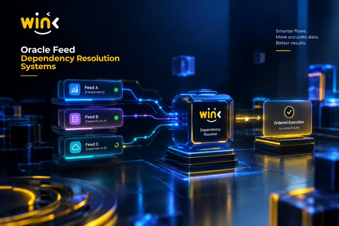 A digital graphic titled 'Wink Oracle Feed Dependency Resolution Systems' depicting data feeds connecting to a 'Dependency Resolver' which produces 'Ordered Execution'.