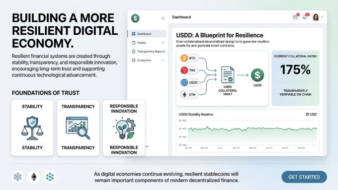 Promotional graphic titled 'BUILDING A MORE RESILIENT DIGITAL ECONOMY' featuring USDD stablecoin dashboard showing 175% collateral ratio and pillars of stability, transparency, and responsible innovation.