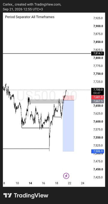 A TradingView chart of US500 created by Carlex, dated Sep 21, 2026, showing a Period Separator indicator with the price at 7,681.8.