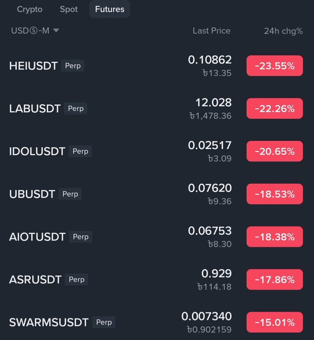 The screen features a table of various cryptocurrency shares, with labels indicating different types of crypto such as "future", "label", and other categories. The table provides information about the price changes for these cryptocurrencies over time, including numbers like 0.69% decrease in price from 24 hours ago to now. There is also text on the screen that relates to a post titled "Here are the top seven dump crypto shares today. (Future) $HEI - $LAB - $IDOL - $UB - $AIOT - ... (swarms)". This information helps users understand the current state of these digital currencies and makes them aware of recent trends in the cryptocurrency market.