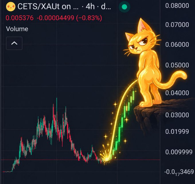 A crypto chart for CETS/XAUt shows a price of 0.005376 (-0.83%) after a dramatic pump from lows around 0.009999, overlaid with a cartoon illustration of a glowing golden cat standing on a cliff with sparkles trailing behind—visually representing the "pisscat" meme and the meme coin's explosive upward price action referenced in the caption.