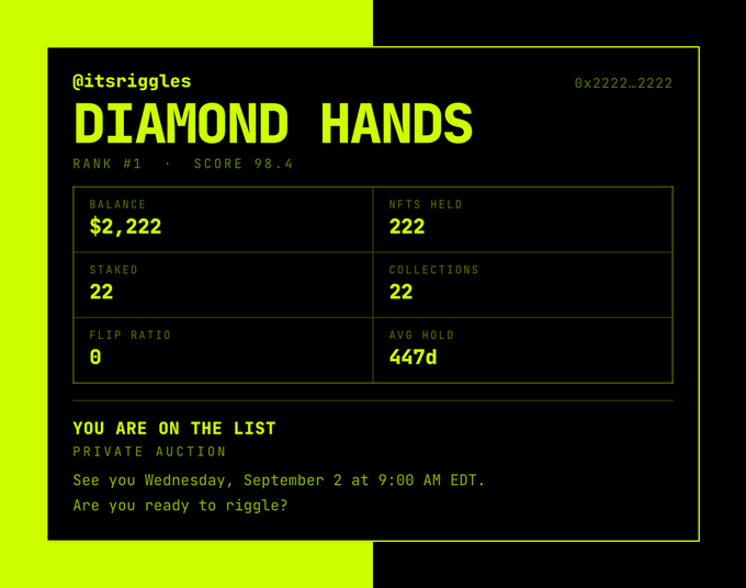 A 'DIAMOND HANDS' achievement card for user '@itsriggles' (0x2222...2222) showing Rank #1, Score 98.4, balance of $2,222, 222 NFTs held, and invitation to a private auction on September 2 at 9:00 AM EDT.