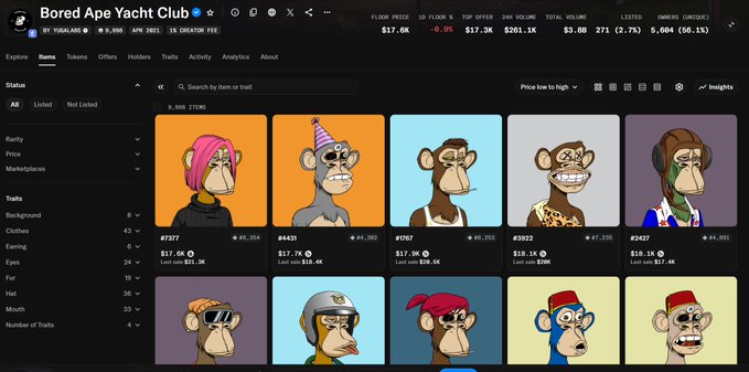 Bored Ape Yacht Club NFT collection page on Magic Eden showing 9,903 items with floor price 17.6K, floor 0.5%, top offer 17.3K, 24h volume 261.1K, and a grid of 10 cartoon ape characters with various traits and prices ranging from #7737 at 9,254 ETH to #1707 at 89,753.