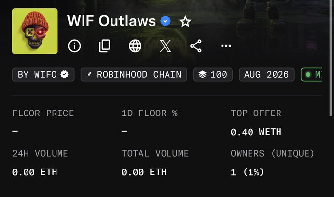 An OpenSea desktop screenshot showing the 'WIF Outlaws' NFT collection on Robinhood Chain, with a top offer of 0.40 WETH, 24H volume of 0.00 ETH, and 1 unique owner.