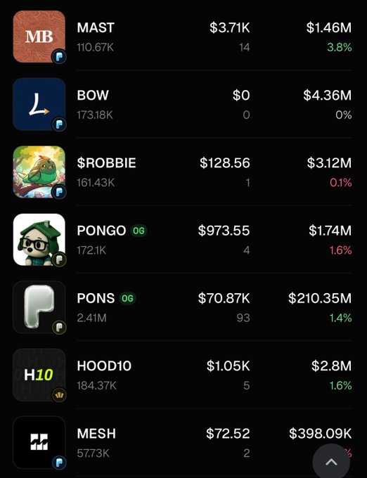 A screenshot from what appears to be a meme coin dashboard showing tokens like MAST ($1.46M), BOW ($4.36M), $ROBBIE ($3.12M), PONGO, PONS ($210.35M), HOOD10, and MESH. The image illustrates the author's "high conviction" Robinhood thesis picks, particularly highlighting BOW as a lending protocol play leveraged on PONS, alongside $ROBBIE as mentioned in the caption.