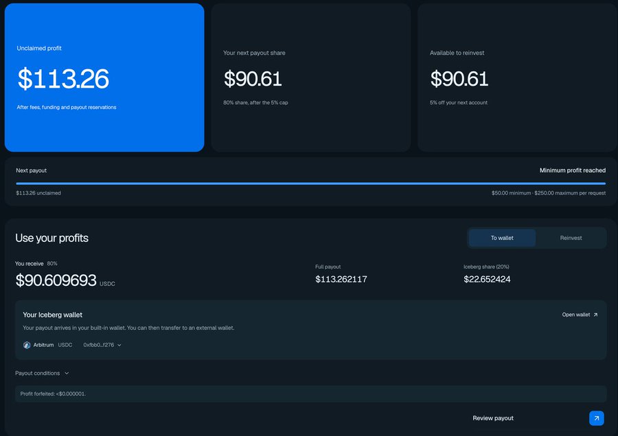 A dashboard from Iceberg.cash displaying $113.26 in unclaimed profit, with a 80% payout share of $90.61 USDC arriving in the built-in wallet via Arbitrum, confirming the user's first successful payout after recovering losses on a $ZEC long with a $AAVE short.