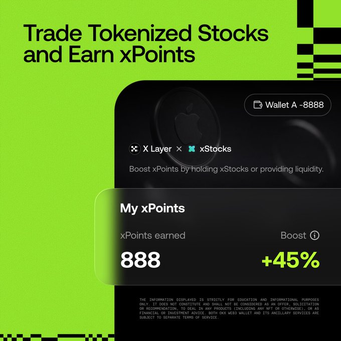 The image is a promotional graphic with a bright green background titled "Trade Tokenized Stocks and Earn xPoints," showcasing a dark-themed wallet interface (Wallet A ·8888) that displays a collaboration between X Layer and xStocks. The interface shows "My xPoints" with 888 points earned and a +45% boost indicator, illustrating the campaign's incentive for holding xStocks or providing liquidity on X Layer. This visual directly supports the post's announcement of earning up to 45% more xPoints through xStocks activity on the X Layer web3 wallet.