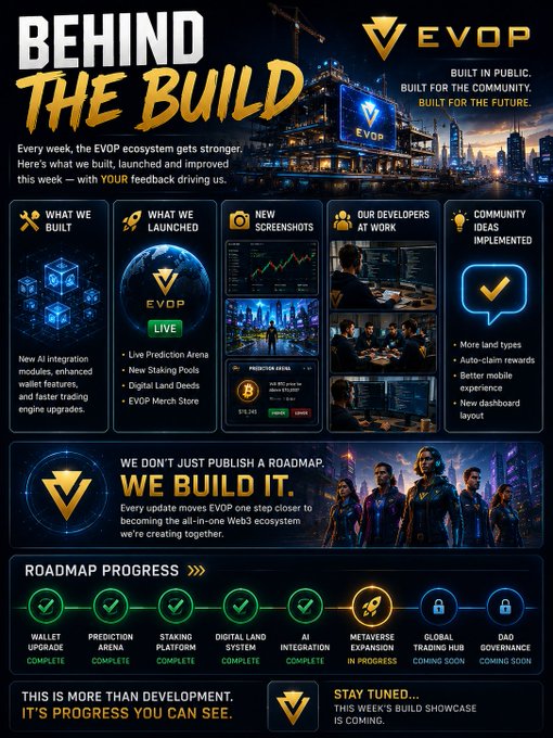 A promotional graphic titled 'BEHIND THE BUILD' showcases the EVOP ecosystem's weekly updates, including new AI integration modules and a roadmap progress tracker.
