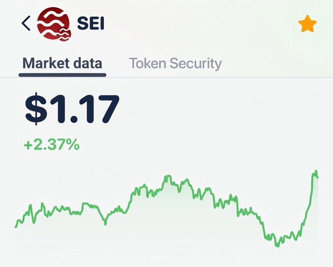 An advertisement for a security program called "Market data". The image shows an upward-moving line with two dollar symbols, representing market value over time. A red star with a white "SSEI" symbol is also present in the scene. This post encourages users to recover $1 from the program by the end of the year.
