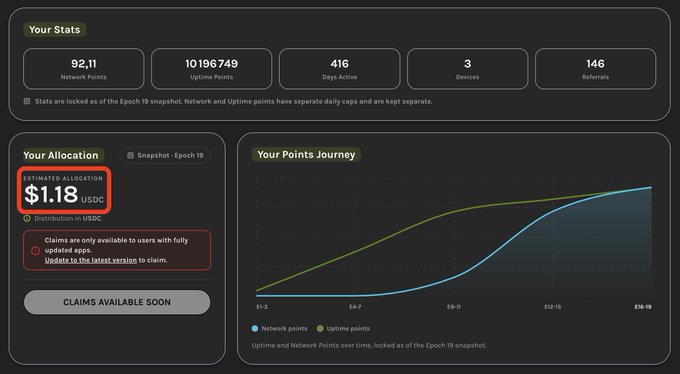 A dashboard screenshot from app.grass.io showing "Your Stats" with 92.11 Network Points, 10,196,749 Uptime Points, 416 Days Active, 3 Devices, and 146 Referrals, alongside an "Estimated Allocation" of $1.18 USDC (highlighted in red) that is unavailable to claim without updating the app. The image illustrates the user's disappointment with Grass's airdrop, as the highlighted $1.18 reward after nearly 2 years and 146 referrals reinforces the post's complaint that the payout is absurdly low.