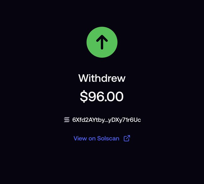 A withdrawal confirmation screen showing $96.00 sent to address 6Xfd2AYtby…yDXy71r6Uc, with a "View on Solscan" link. The image appears to reference the $96 initial deposit mentioned in the post about making $1000 in profit.