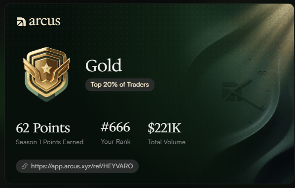 A digital badge or profile card for 'arcus' showing a 'Gold' tier status with '62 Points', rank '#666', and '$221K' Total Volume.