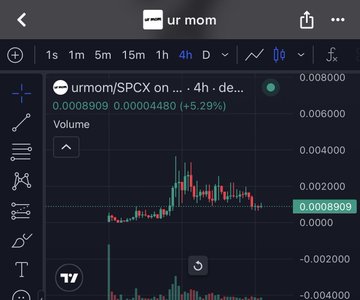 A TradingView chart shows a token titled "urmom/SPCX" with the ticker "...urmom/SPCX on ... · 4h" displaying a current price of 0.0008909 (+5.29%).