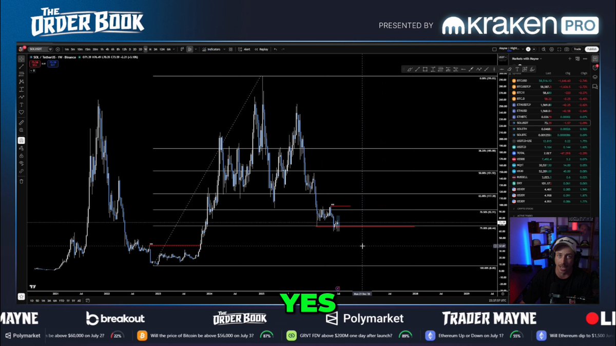 The image shows a trading livestream called "The Order Book," presented by Kraken Pro, featuring a SOL/TetherUS chart on TradingView with a commentator in the bottom right corner, relating to a discussion comparing Solana (SOL) and Ethereum (ETH) performance.