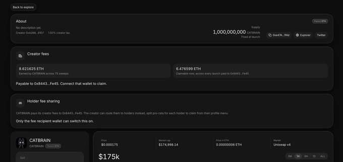 The image shows a crypto dashboard displaying CATBRAIN token statistics, including 8.621625 ETH in creator fees earned across 75 sweeps and 6.476599 ETH currently claimable, with a market cap of $175K and holder share fees set at 10%. This directly illustrates the post's discussion about creator fees earned and the decision of how to allocate them, showing the on-chain metrics the creator is referencing.