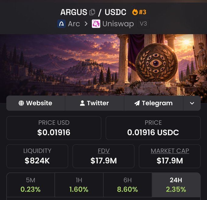 Token information page for ARGUS/USDC on Uniswap V3 (Arc network), showing a price of $0.01916, liquidity of $824K, FDV of $17.9M, and 24-hour change of 2.35%.
