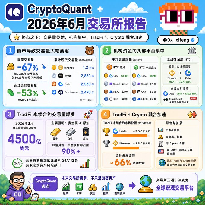 The image features a colorful poster with Chinese characters, including numbers and symbols related to cryptocurrency trading. The poster includes information about Bitcoin, Etherium, Ripple, and Litecoin, as well as other cryptocurrencies like Dogecoin and Dash. It also displays various statistics and figures about these digital assets, such as their market capitalization, circulating supply, and transaction volume. The poster is designed in a way that it captures the viewer's attention and provides valuable information about the world of cryptocurrency trading.

The post itself seems to be promoting or discussing the topic of cryptocurrency trading, with an emphasis on Bitcoin and other digital assets. It may also include some personal opinions from the creator of the poster, adding a touch of authenticity to the content. Overall, the image effectively conveys the complexity and potential opportunities within the world of cryptocurrency trading.